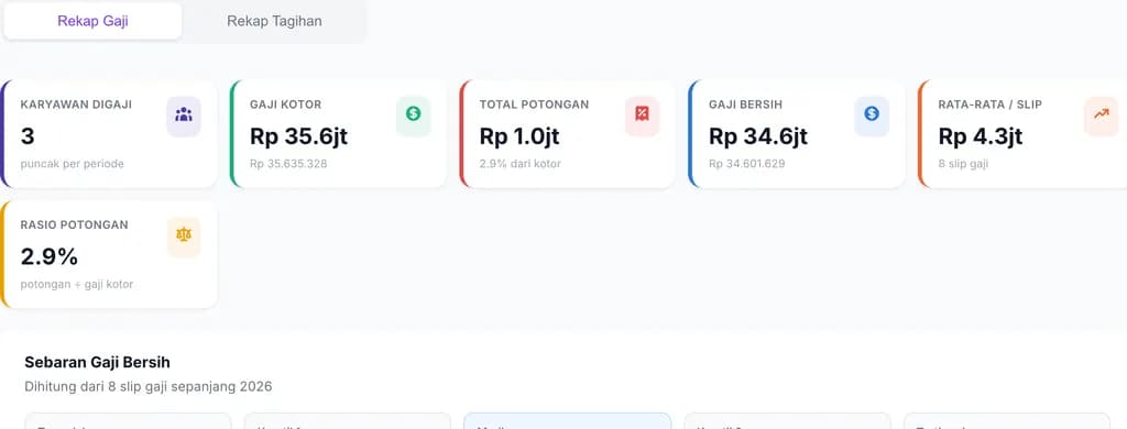 Grafik biaya payroll per bulan di Alidaya
