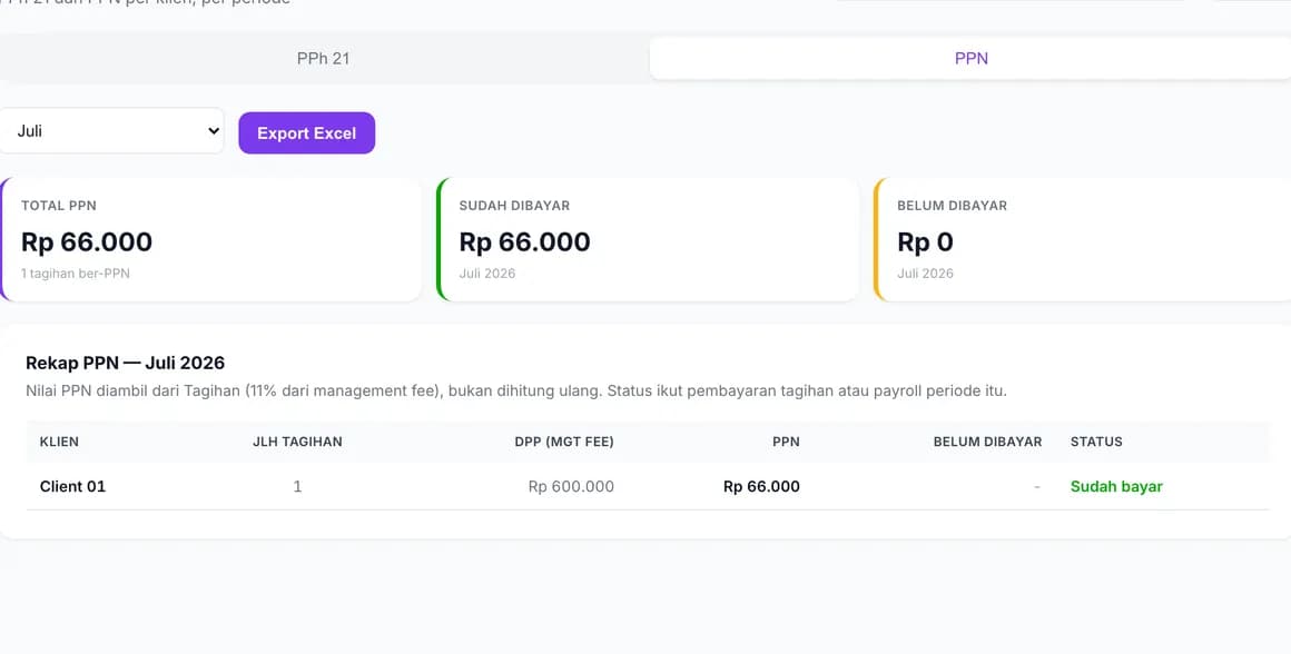 Rekap PPN per klien: total, sudah dibayar, dan belum dibayar untuk satu periode