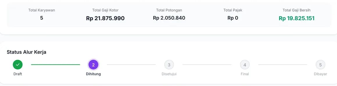 Detail payroll run dengan status alur kerja